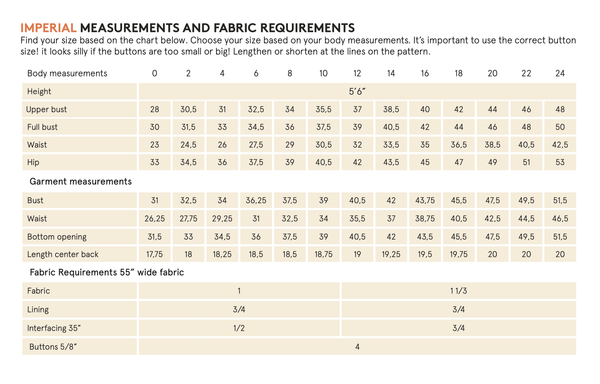 Sew Essential Box - March 2025