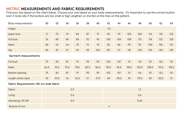 Sew Essential Box - March 2025