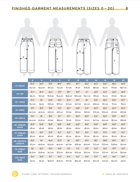 Sew Essential Box - January 2025