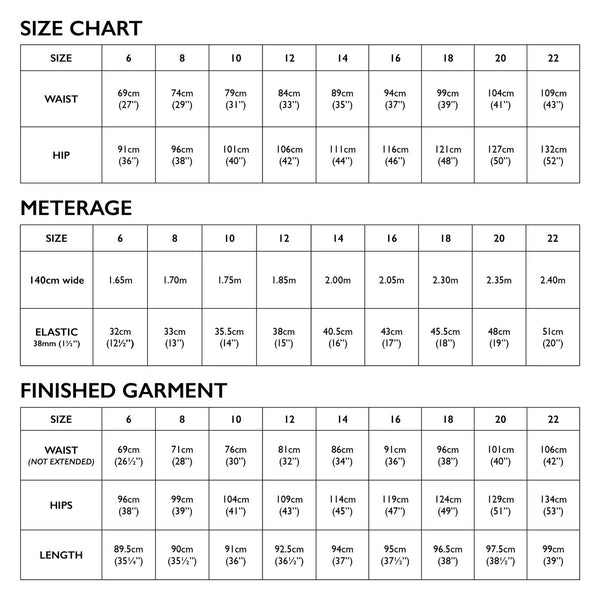 Sew Essential Box - March 2026
