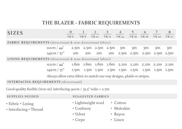 The Blazer - Needle Sharp